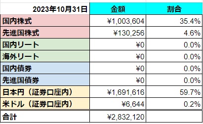 資産状況